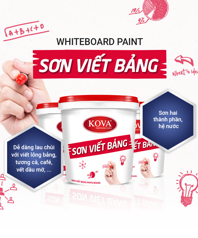 Sơn Viết Bảng KOVA Nano Whiteboard